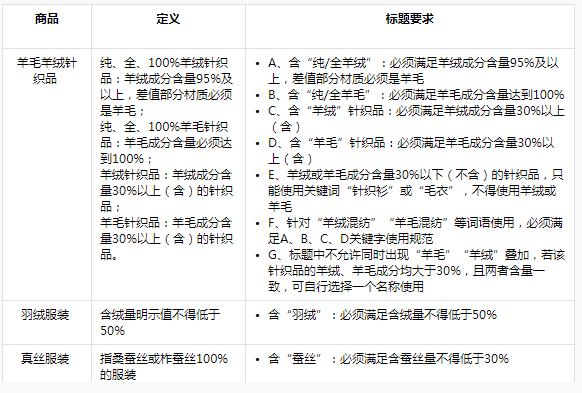 抖音发布关于【母婴图书】行业管理规范