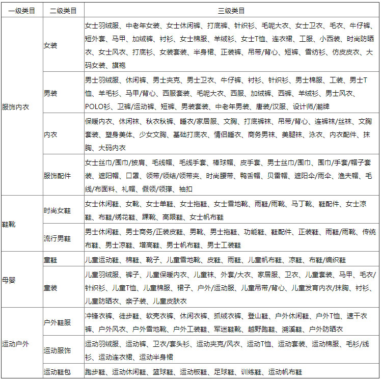 注意！京东开放平台新增30天自由换服务规则