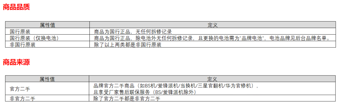 拼多多二手手机如何巧借属性提升优品销售? 拼多多二手手机如何巧借属性提升优品销售?
