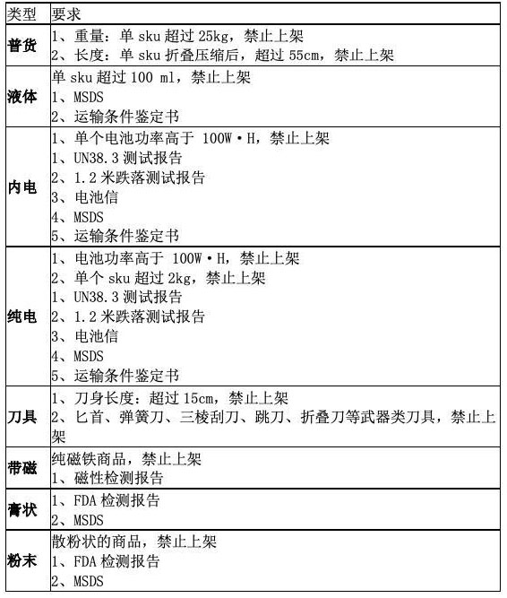 拼多多跨境发布商品时发品禁忌有什么？