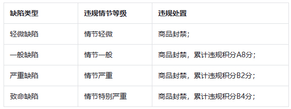 抖音电商商品体感验货规范来袭! 抖音电商商品体感验货规范来袭!
