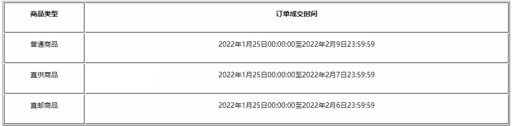 拼多多调整2022年春节期间发货相关规则，商家速看