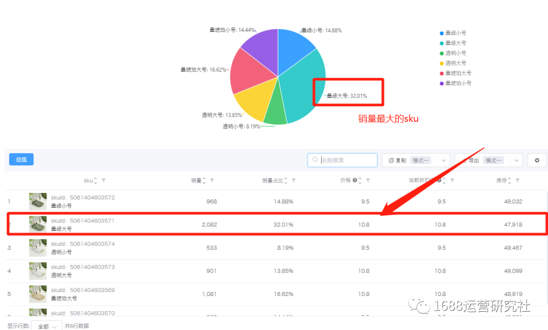 1688新搜索变化,搜索结果页面将这样展示! 1688新搜索变化,搜索结果页面将这样展示!