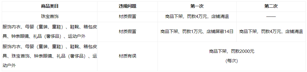 京东发布关于开放平台材质违规专项治理公告