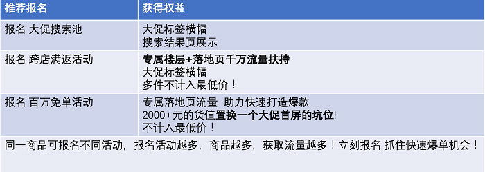 拼多多-多多奥运季来袭，节奏和玩法了解下！