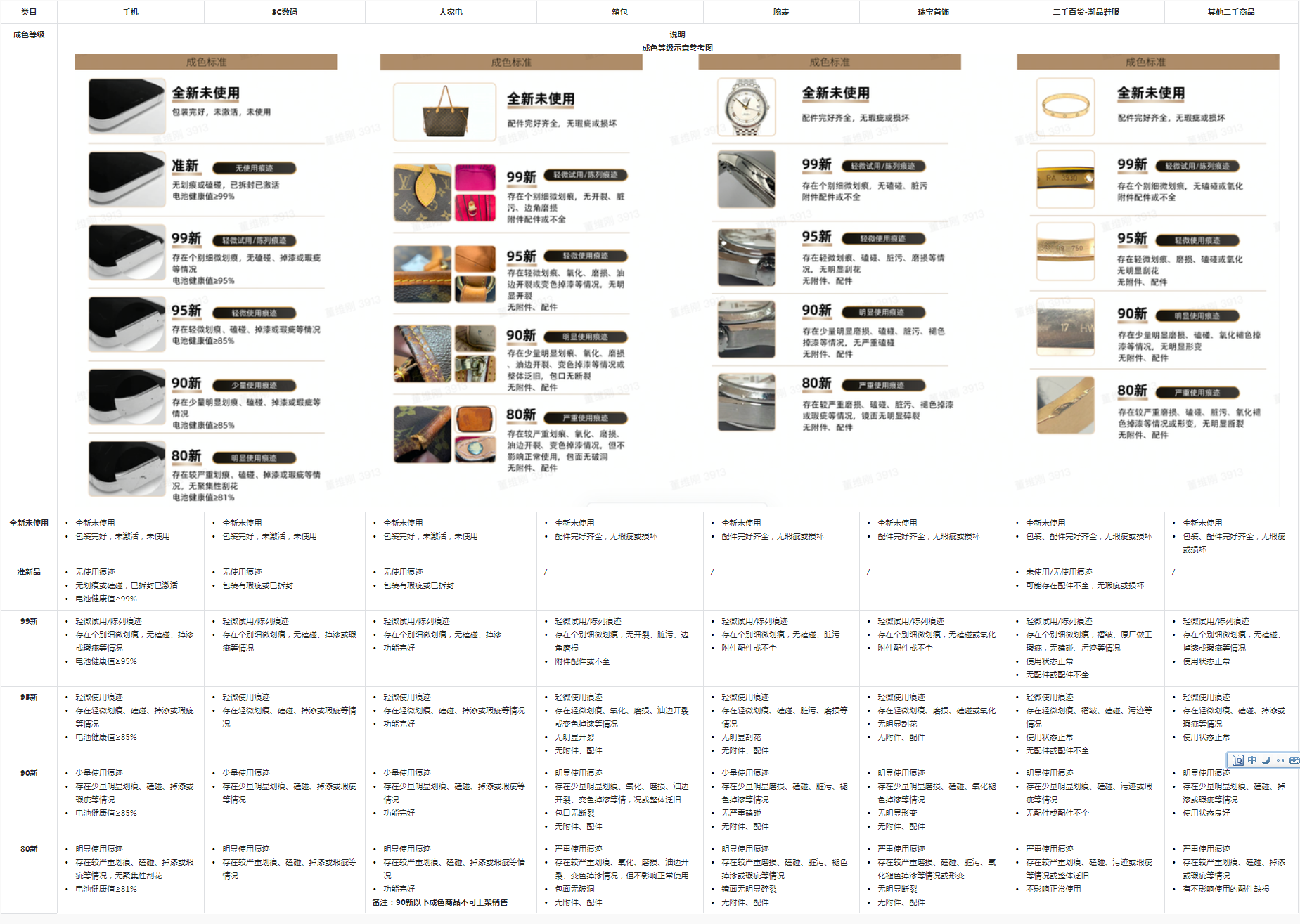抖音电商新增《二手商品发布及宣传规范》，8月25日生效