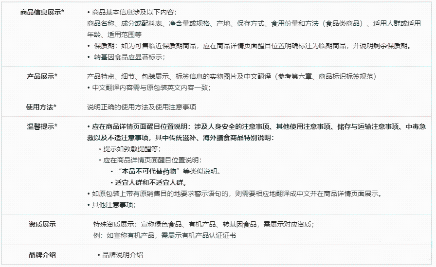 全球购抖音滋补保健行业管理规范