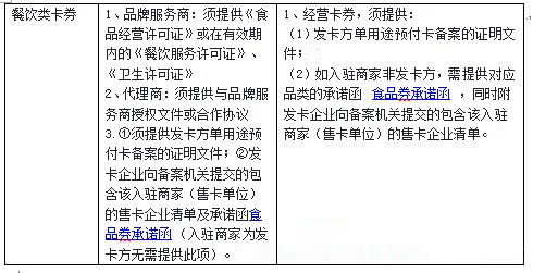 抖音小店入驻卡券类目店铺及发布商品要求