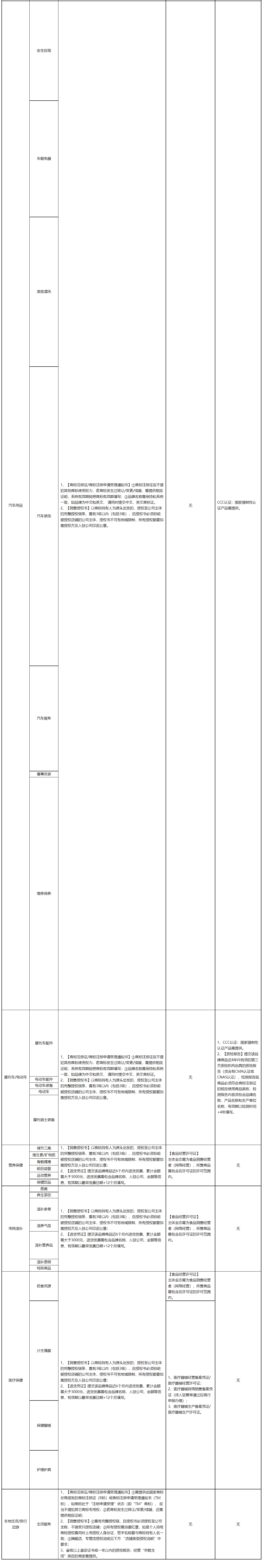 京东小店招商基础资质标准介绍