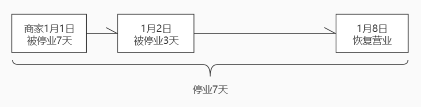 抖音新增【商家违规积分】实施细则，详情速看