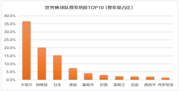 京东“看球经济”消费洞察：啤酒成交额环比增长超10倍