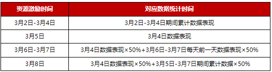 京东3·8节站外引流店铺排位赛玩法说明