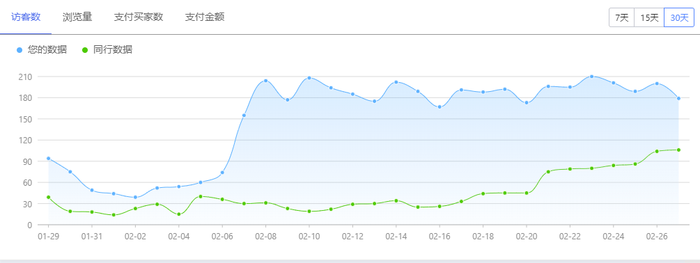 必学丨成熟的1688运营每天都在做哪些事情？