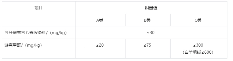 抖音调整商家服装鞋包行业商品发布实施细则，来看详情