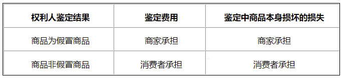通知！京东制定《商品类问题纠纷处理标准》