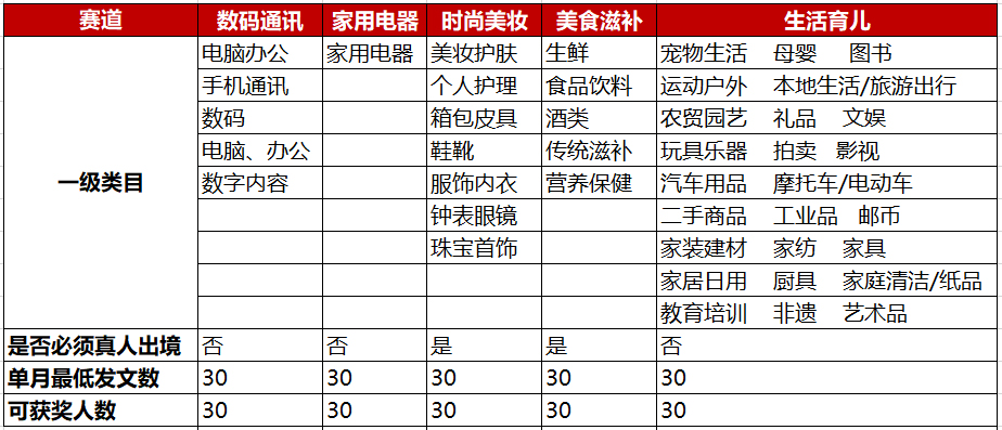 2022年京东短视频1月排位赛垂榜规则速看