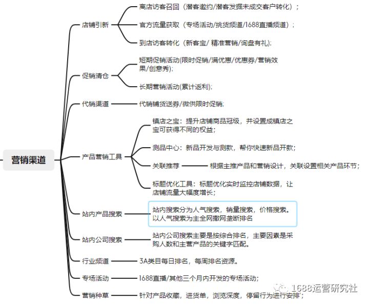 值得看丨最新1688店铺运营实战指导手册，免费送！