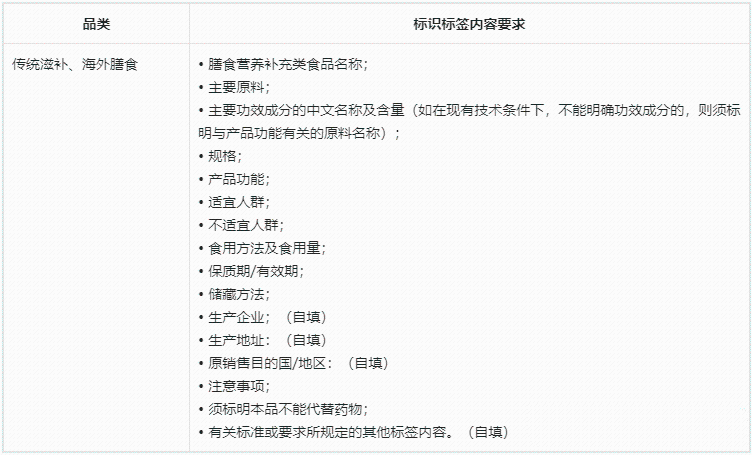 全球购抖音滋补保健行业管理规范