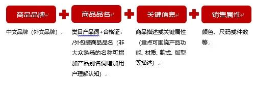 京东服饰商品标题填写技巧介绍