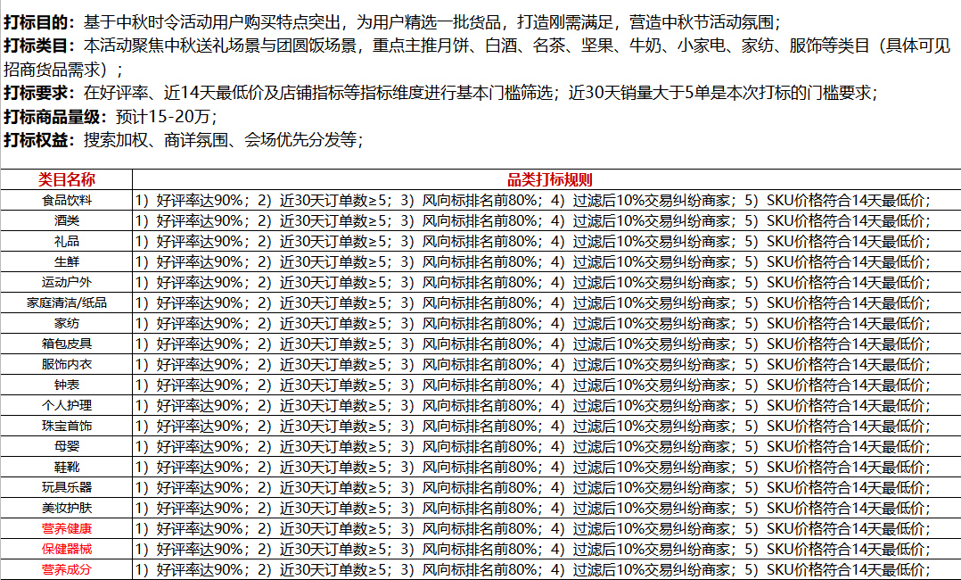 2021年京喜中秋节商品打标报名开启，铺销量冲冲冲！