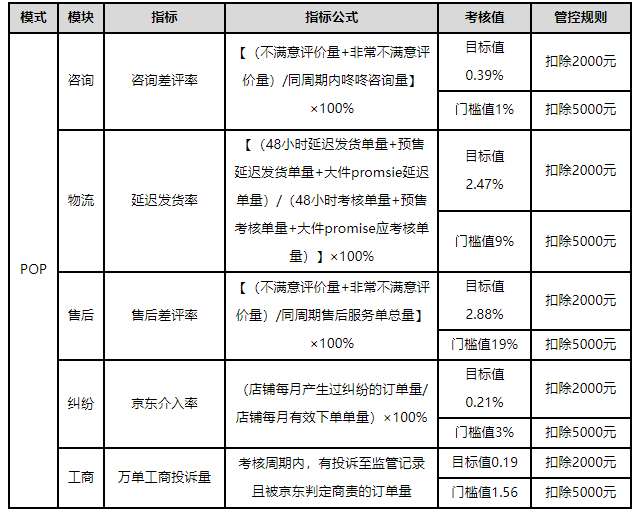 关于京东新增《京东开放平台大闸蟹行业管理规范》的通知