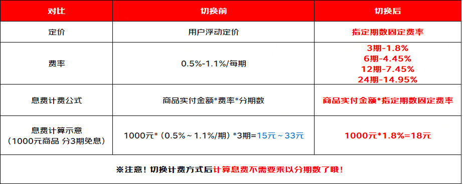 京东5月白条官方免息活动来袭！