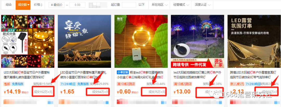 销量暴涨10倍，商家卖断货，这款1688运营工具火了！