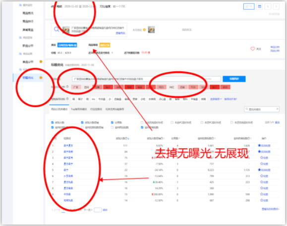 最全面的1688店铺运营诊断的逻辑思维，你在做吗？