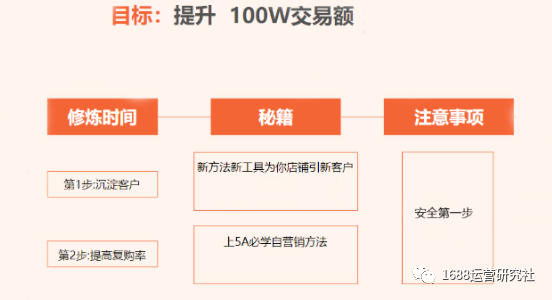 如何快速提升1688店铺层级，拿更多免费流量？