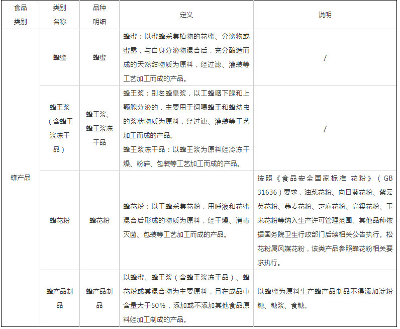 关于京东开放平台普通食品商品信息合规规范