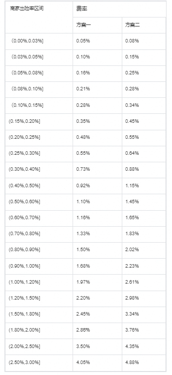 关于抖音新增“安心吃”服务规范
