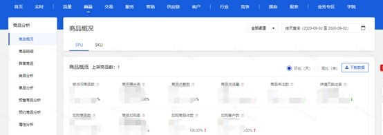 京东商智能得单品诊断全新升级，新增预约预售、新品分析、属性分析等功能