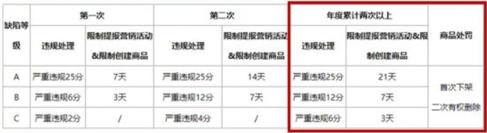 京东发布儿童及未成年人违规商品管控规范,一起来看规则详情 京东发布儿童及未成年人违规商品管控规范,一起来看规则详情