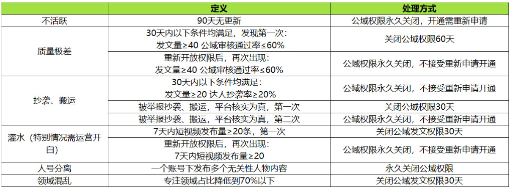 关于京东暂停逛-视频及逛-竖版视频的公域权限新增！