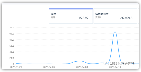 深度解析1688层级与流量的关系，这样运营最有效！