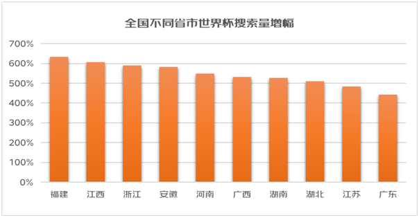 京东“看球经济”消费洞察：啤酒成交额环比增长超10倍
