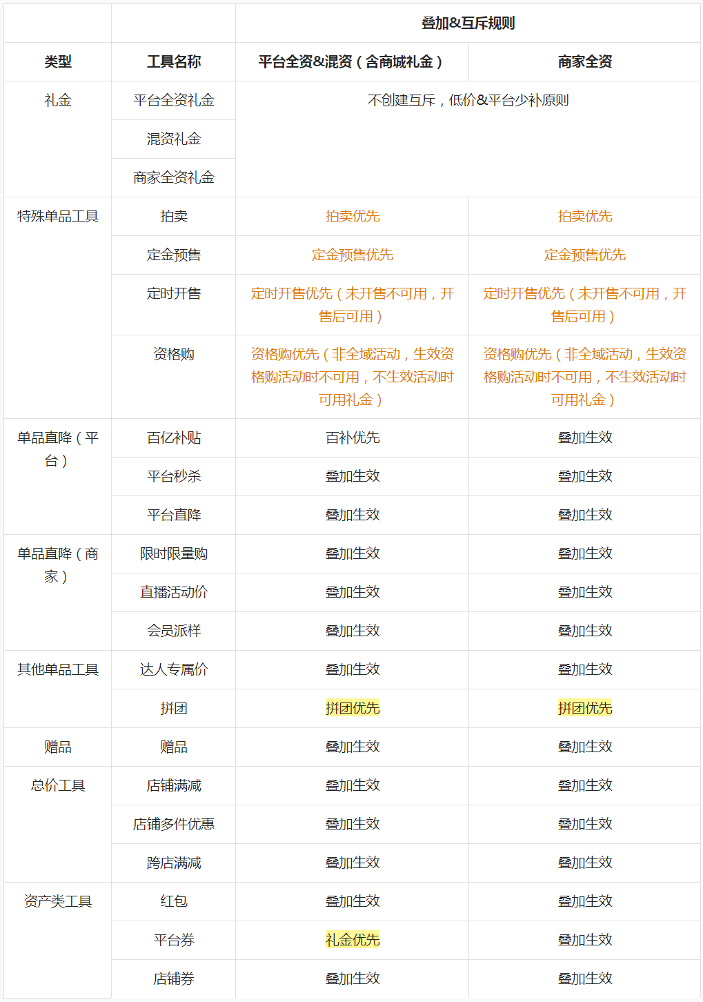 【抖音联合新享】店铺新人礼金高效撬动新客转化