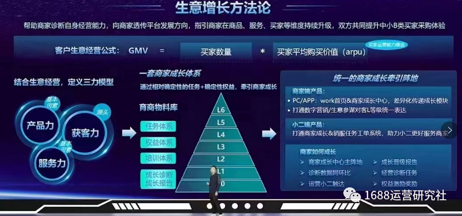 2023方向丨1688商家必须持续关注的运营核心要点！