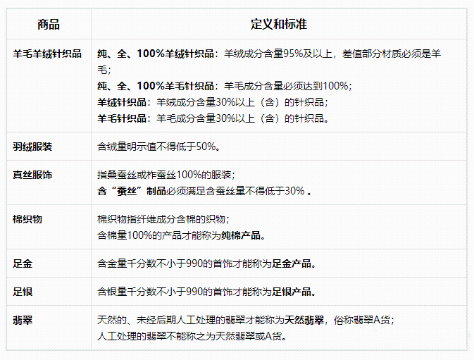 抖音小店会被判定为“材质虚假”宣传的行为哪些？