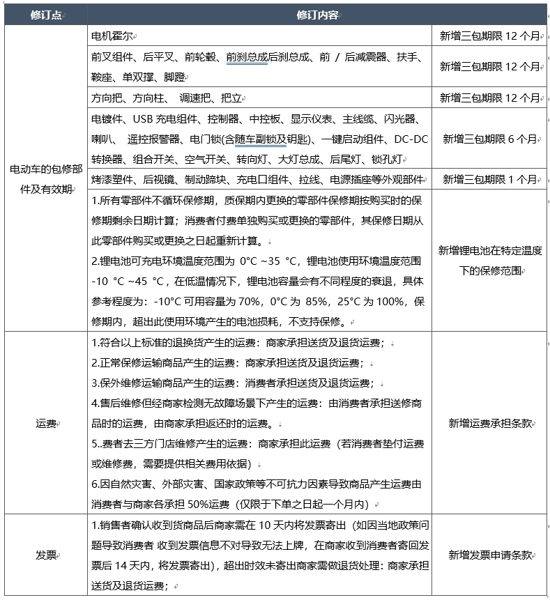 京东调整电动车类“三包服务”规则，3月2日生效