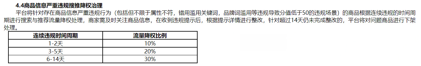 京东开展商品信息严重违规专项治理，详情速看