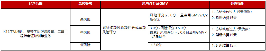 京东调整教育行业风险商家结算时间，来看详情