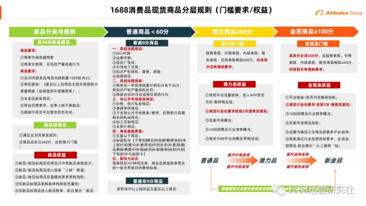 1688产品运营怎么做，这些实战技巧最关键！
