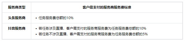 抖音制定星图结算管理规则，明确费用结算标准