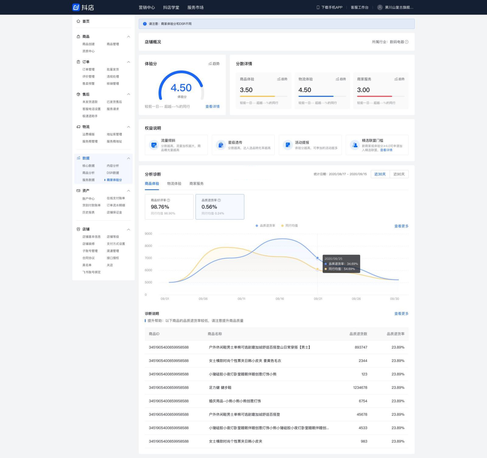 抖音修订全球购商家体验分规范，来看详情