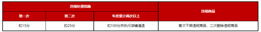 京东对《出售食药安全不合格商品管理细则》进行细化并修订 京东对《出售食药安全不合格商品管理细则》进行细化并修订