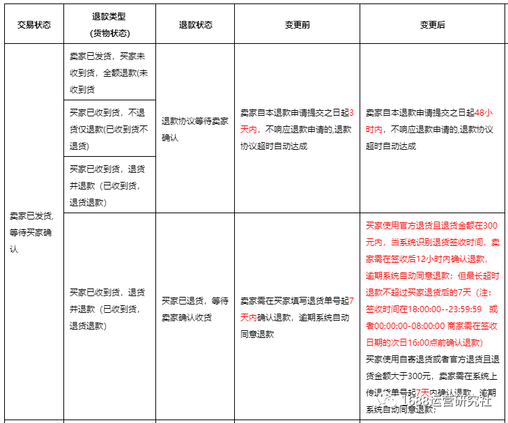 1688产品排名一直上不去，小心被搜索降权了，赶紧排查！