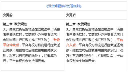 抖音调整发货问题争议处理细则，3月3日生效