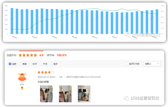 教你细节化运营1688店铺,快速提升店铺权重! 教你细节化运营1688店铺,快速提升店铺权重!