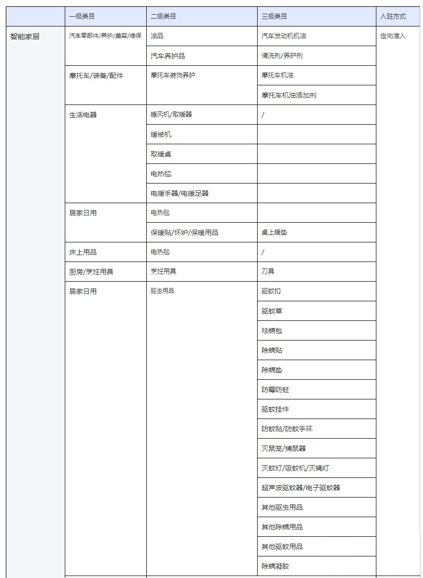 抖音小店入驻智能家居行业要求 抖音小店入驻智能家居行业要求